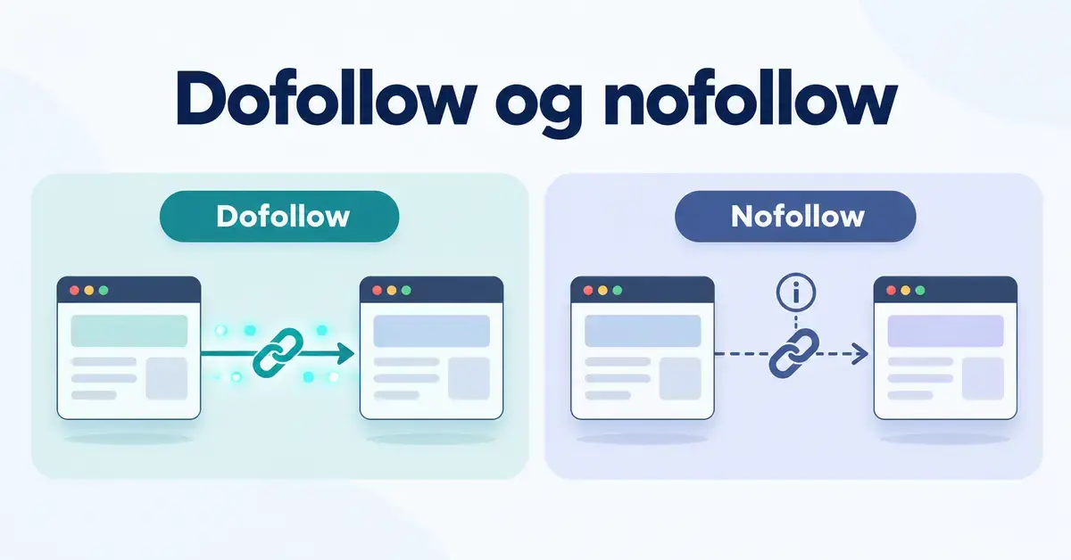 Grafik med dofollow- og nofollow-links mellem websider, vist med henholdsvis en fuldt optrukket turkis pil og en stiplet blå pil.